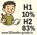 123 Maths Grinds Online H1 Grinds now-Leaving Cert-Cork Dublin Galway Waterford Limerick Kerry