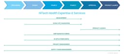 HiTech Health logo