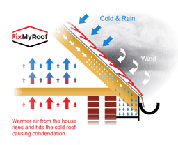 FixMyRoof logo