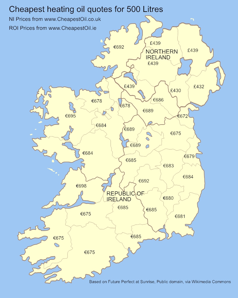 Cheapest Oil Ireland