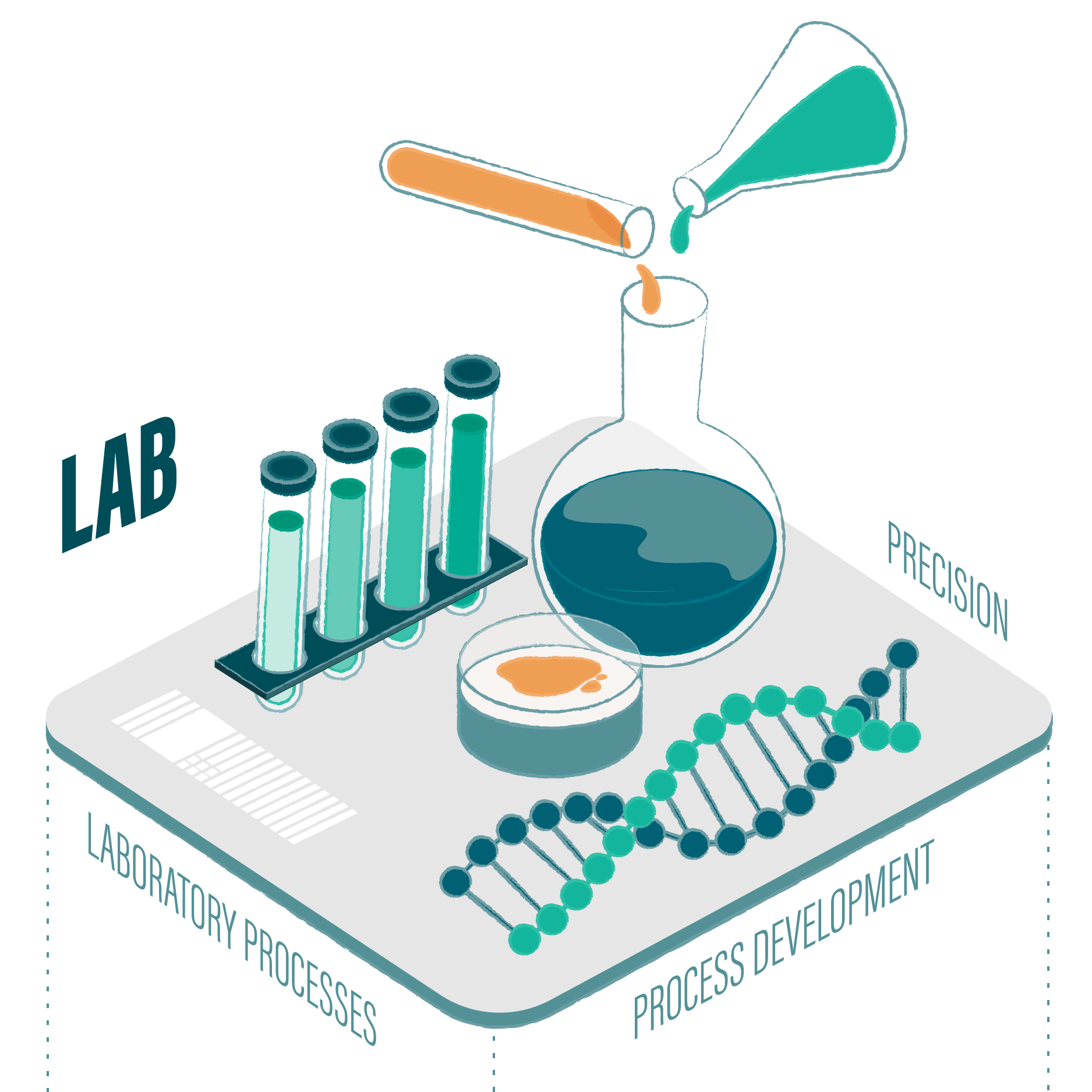 Pangaea Life Science Solutions
