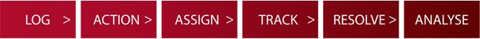 QMS Software